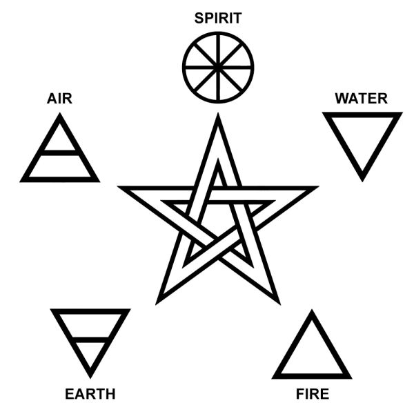 File:Elements.jpg